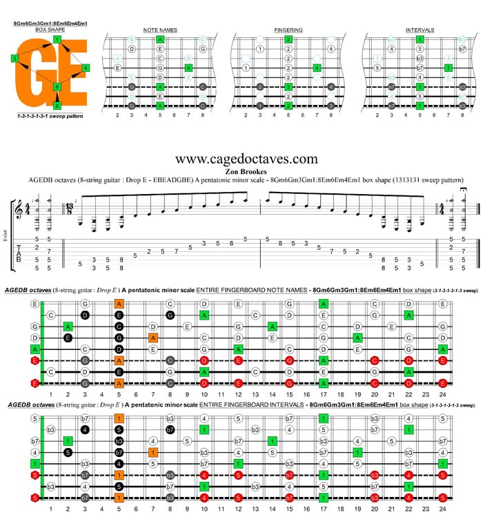 AGEDB octaves A pentatonic minor scale - 8Gm6Gm3Gm1:8Em6Em4Em1 box shape (1313131 sweep pattern)